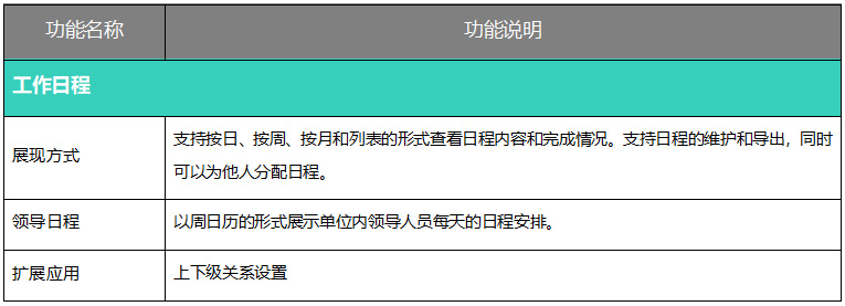oa辦公系統